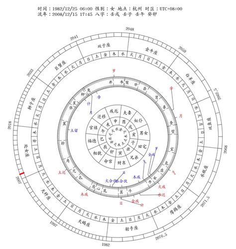 算流年|八字流年運勢算命，一生流年命盤分析。